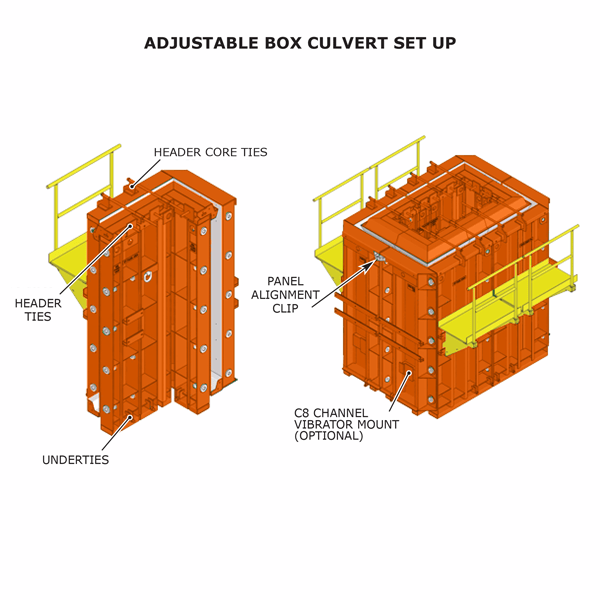 Adjustable box culvert form set up