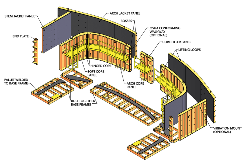 Arch Forming System