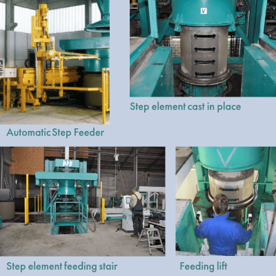 Karibic step element system