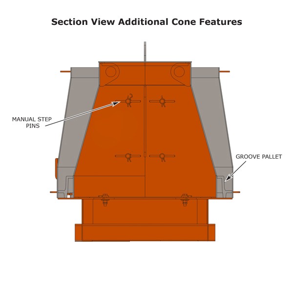 manhole cone form section view