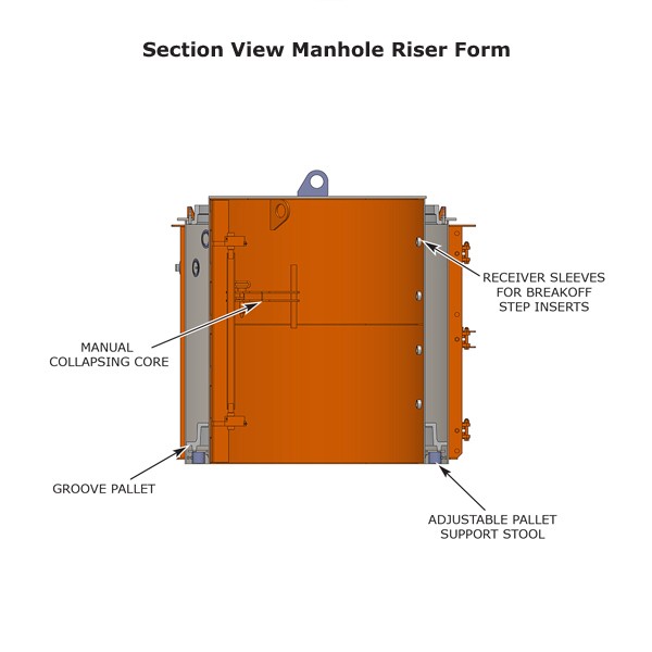 Section view manhole riser form