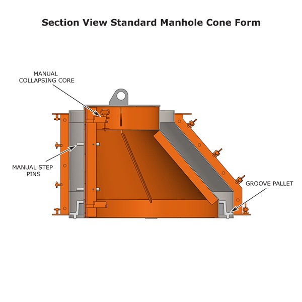 standard manhole cone form section view