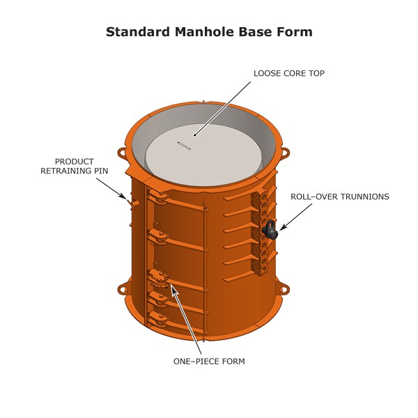 standard manhole base form