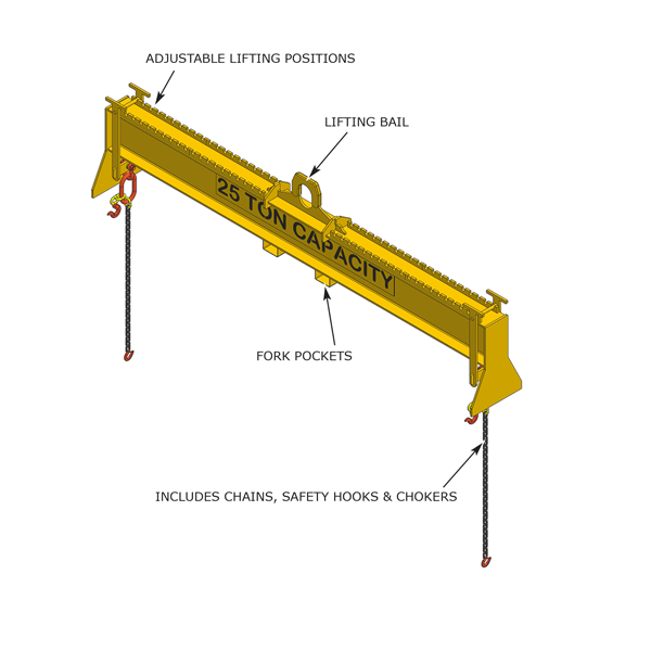 Lifting beam key features